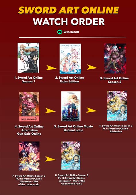 sword art online in order.